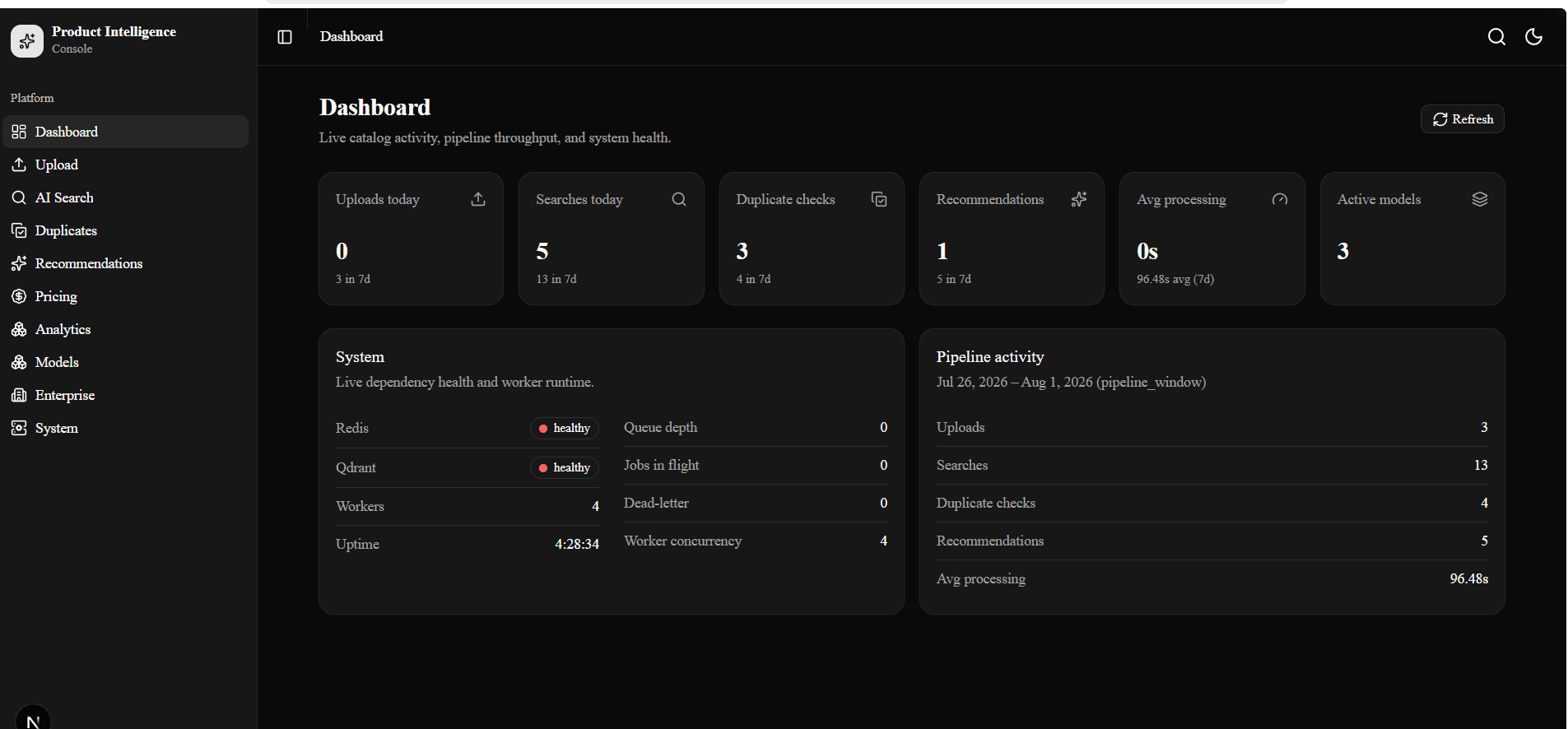 Product Intelligence console dashboard showing catalog activity counters, pipeline throughput charts and system health indicators